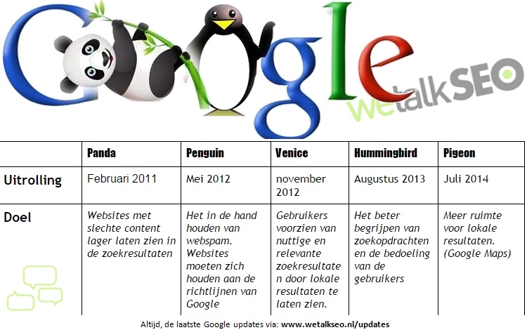 Google Update kalender