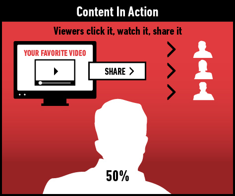 Hoe tekst en visuele content elkaar versterken
